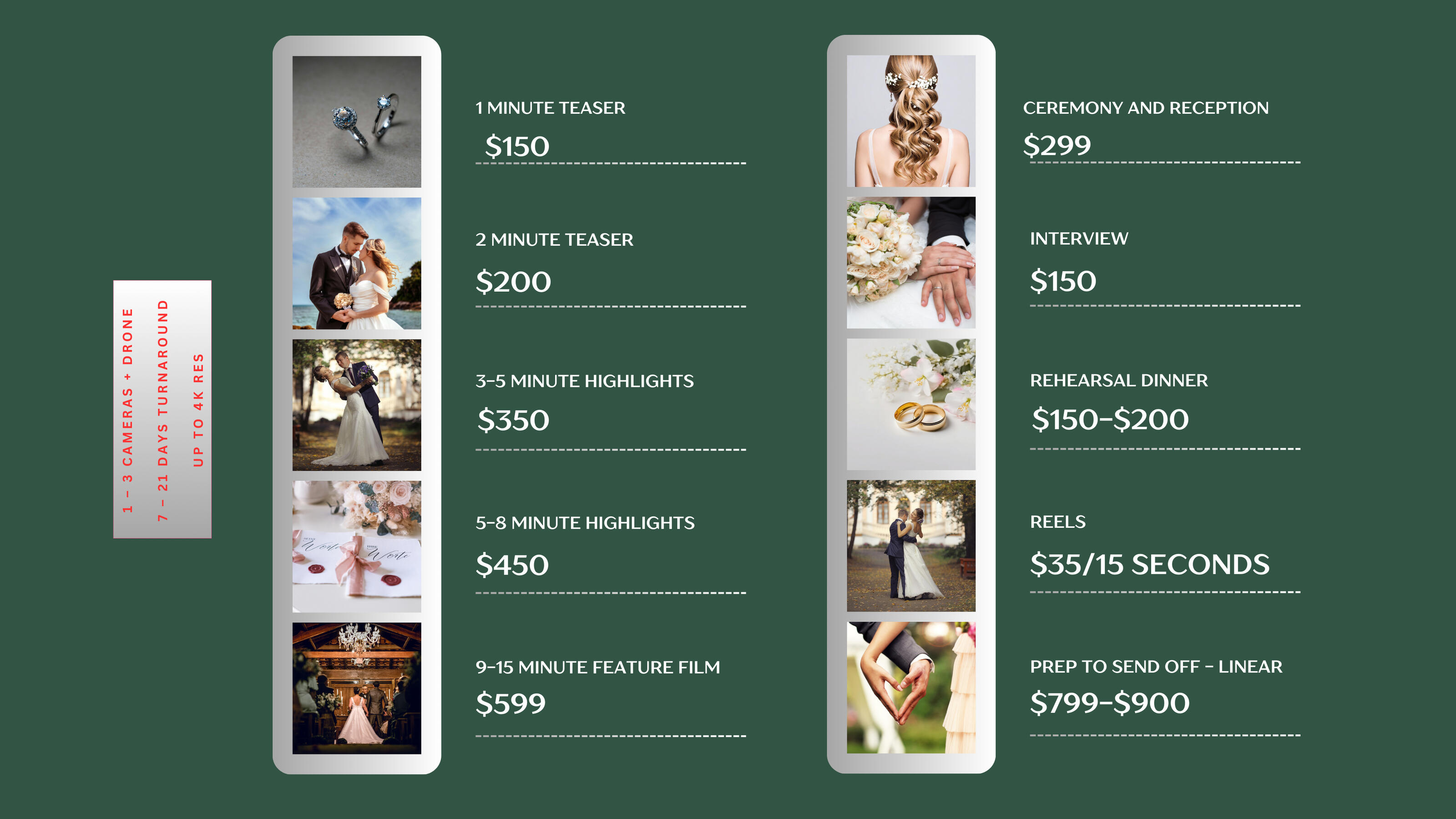 Wedding video editing pricing for teaser, highlight, and feature films