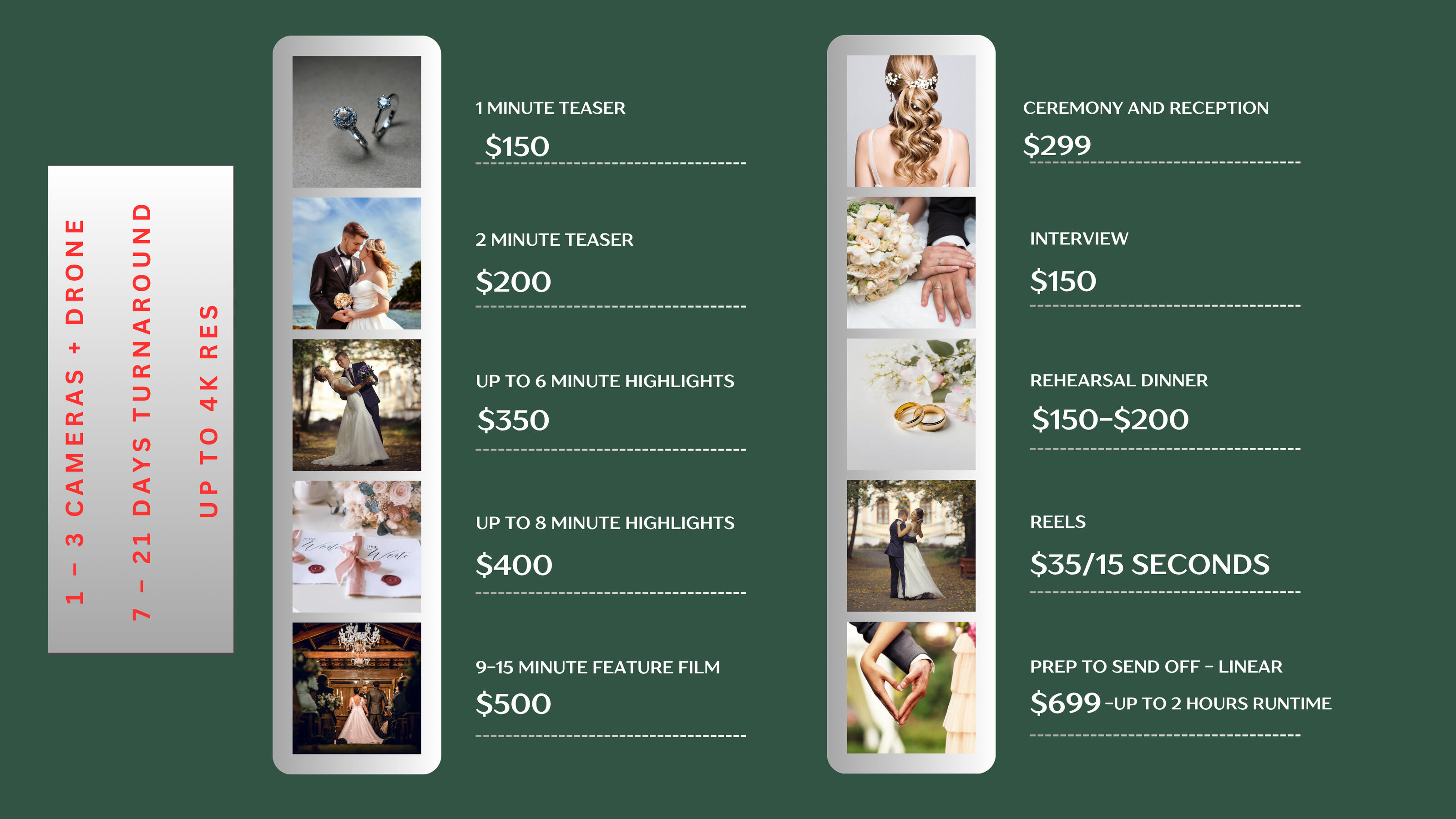 Wedding video editing pricing for teaser, highlight, and feature films